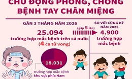 Chủ động phòng, chống bệnh tay chân miệng