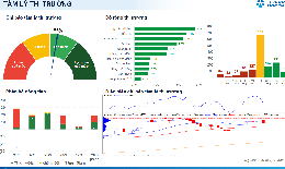Xu hướng chứng khoán 30/1 chưa tăng tỷ trọng cổ phiếu trung hạn