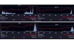 Xu hướng chứng khoán 31/3, giải ngân thăm dò những mã đang hút dòng tiền
