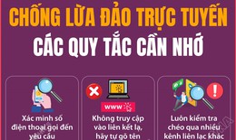 Các quy tắc chống lừa đảo trực tuyến