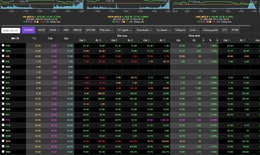 Chứng khoán ngày 31/3 tăng phiên thứ 3 liên tiếp