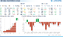 Xu hướng chứng khoán 1/4 chỉ nên mua thăm dò