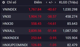 Xu hướng chứng khoán 9/3 tạm dừng mua mới cổ phiếu