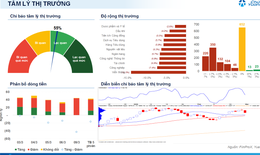 Xu hướng chứng khoán 10/3 không bán tháo bằng mọi giá