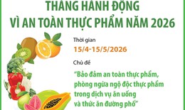 Tháng hành động vì an toàn thực phẩm năm 2026