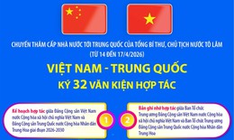 Việt Nam và Trung Quốc ký 32 văn kiện hợp tác