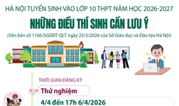 Hà Nội tuyển sinh vào lớp 10 THPT: Những điều thí sinh cần lưu ý