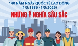 140 năm Ngày Quốc tế Lao động: Những ý nghĩa sâu sắc