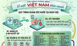 Ngày Sức khỏe toàn dân 7/4: Lan toả tinh thần chủ động phòng bệnh, chăm sóc sức khỏe liên tục theo vòng đời
