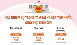 Các nhiệm vụ trọng tâm tại Kỳ họp thứ nhất, Quốc hội khóa XVI