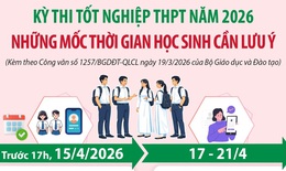 Kỳ thi tốt nghiệp THPT năm 2026: Những mốc thời gian học sinh cần lưu ý