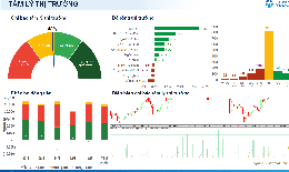 Xu hướng chứng khoán 14/5, quan sát diễn biến thị trường
