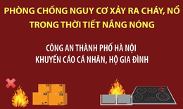 Phòng chống nguy cơ xảy ra cháy, nổ trong thời tiết nắng nóng