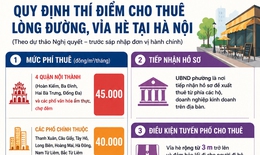 Hà Nội dự kiến cho thuê vỉa hè 45.000 đồng/m2