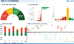 Xu hướng chứng khoán 18/5 bán cổ phiếu đã tích lũy 