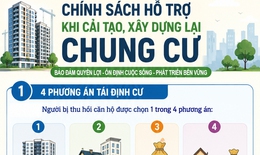 [Infographic] Hà Nội đề xuất 4 hình thức tái định cư khi cải tạo chung cư cũ