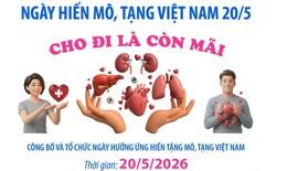 Ngày Hiến mô, tạng Việt Nam 20/5: Cho đi là còn mãi