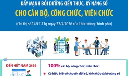 Đẩy mạnh bồi dưỡng kiến thức, kỹ năng số cho cán bộ, công chức, viên chức