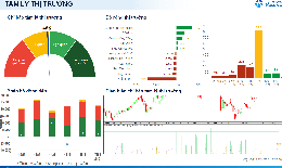 Xu hướng chứng khoán 21/5 dừng bán và mua thăm dò