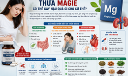 Điều gì xảy ra khi cơ thể dư thừa magie?