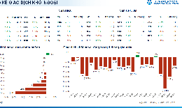 Xu hướng chứng khoán 27/5, nhà đầu tư cần chọn lọc cổ phiếu