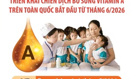 Triển khai Chiến dịch bổ sung vitamin A trên toàn quốc bắt đầu từ tháng 6/2026