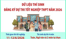 Dữ liệu thí sinh đăng ký dự thi tốt nghiệp THPT năm 2026
