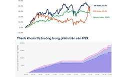 Xu hướng chứng khoán 11/6, chờ thị trường vượt 1,850 điểm