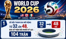 Những điều chưa từng có xuất hiện tại World Cup 2026