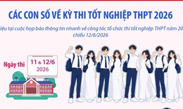 Các con số về kỳ thi tốt nghiệp THPT 2026