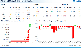 Xu hướng chứng khoán 15/6 mua khi dấu hiệu cân bằng ngắn hạn rõ ràng