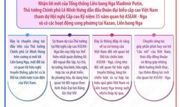 Thủ tướng Lê Minh Hưng lên đường tham dự Hội nghị Cấp cao kỷ niệm 35 năm quan hệ ASEAN - Nga