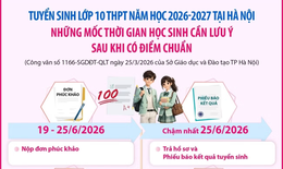 Tuyển sinh lớp 10 tại Hà Nội: Mốc thời gian cần lưu ý sau khi có điểm chuẩn