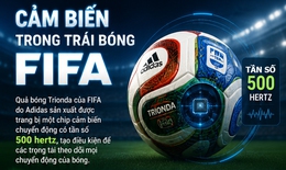 Những công nghệ mới nào sẽ được áp dụng tại World Cup 2026?