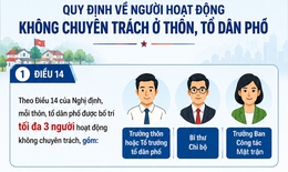 Ba chức danh nào ở thôn, tổ dân phố được tham gia BHXH bắt buộc?