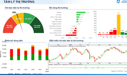 Xu hướng chứng khoán 25/6, nhà đầu tư cần chú ý xu hướng từng cổ phiếu