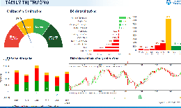 Xu hướng chứng khoán 26/6, ưu tiên quản trị rủi ro