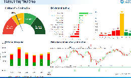 Xu hướng chứng khoán 29/6, nhà đầu tư có thể mua mới cổ phiếu cho mục tiêu ngắn hạn