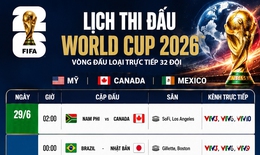 Mới nhất, 32 đội lọt vào vòng đấu loại trực tiếp World Cup 2026