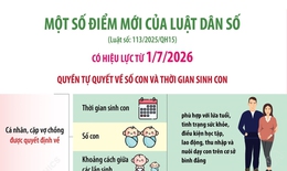 Một số điểm mới của Luật Dân số có hiệu lực từ ngày 1/7/2026