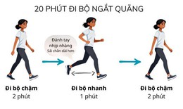 5 bài tập hỗ trợ 'đốt' mỡ nội tạng hiệu quả, dễ thực hiện tại nhà
