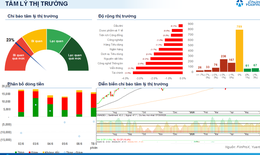 Xu hướng chứng khoán 9/6 chờ tín hiệu tạo đáy