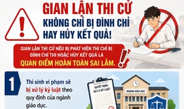 Kỳ thi tốt nghiệp THPT 2026: Thí sinh gian lận sẽ bị xử lý kỷ luật ra sao?