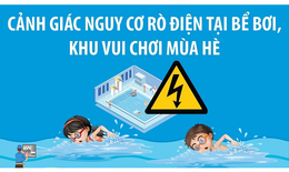 Cảnh giác nguy cơ rò điện tại bể bơi, khu vui chơi mùa Hè
