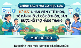 Infographic: Tin vui về chế độ hỗ trợ hằng tháng đối với nhân viên y tế, cô đỡ thôn bản từ 15/7