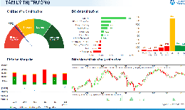 Xu hướng chứng khoán 15/7, ưu tiên hạ tỷ trọng