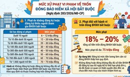 (Infographic): Quy định xử phạt vi phạm hành chính trong lĩnh vực lao động 