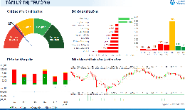 Xu hướng chứng khoán 20/7 ưu tiên 'án binh bất động'
