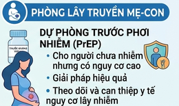 (Infograpic) Những việc cần làm nếu bị phơi nhiễm HIV
