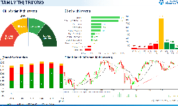 Xu hướng chứng khoán 2/7, chú ý xu hướng từng nhóm ngành